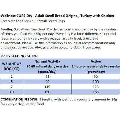 Wellness Core Grain-free Small Breed Adult Dry Dog Food Turkey