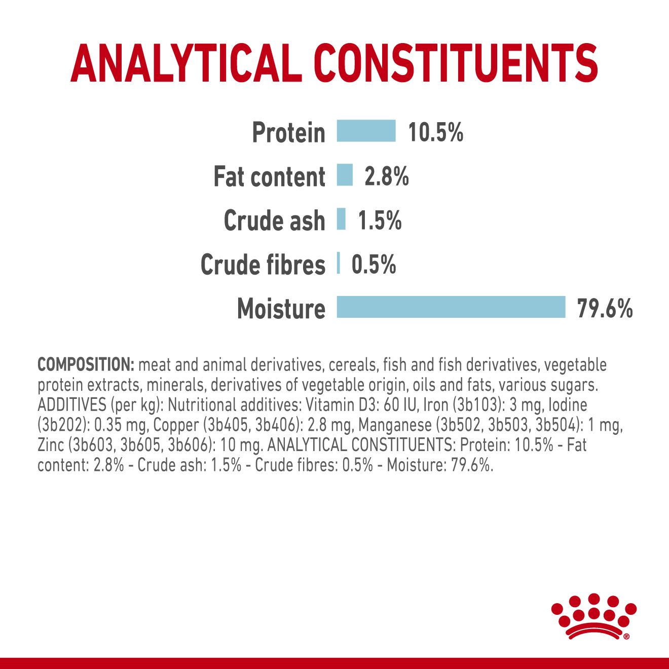 Royal Canin Sensory Feel Wet Cat Food in Gravy