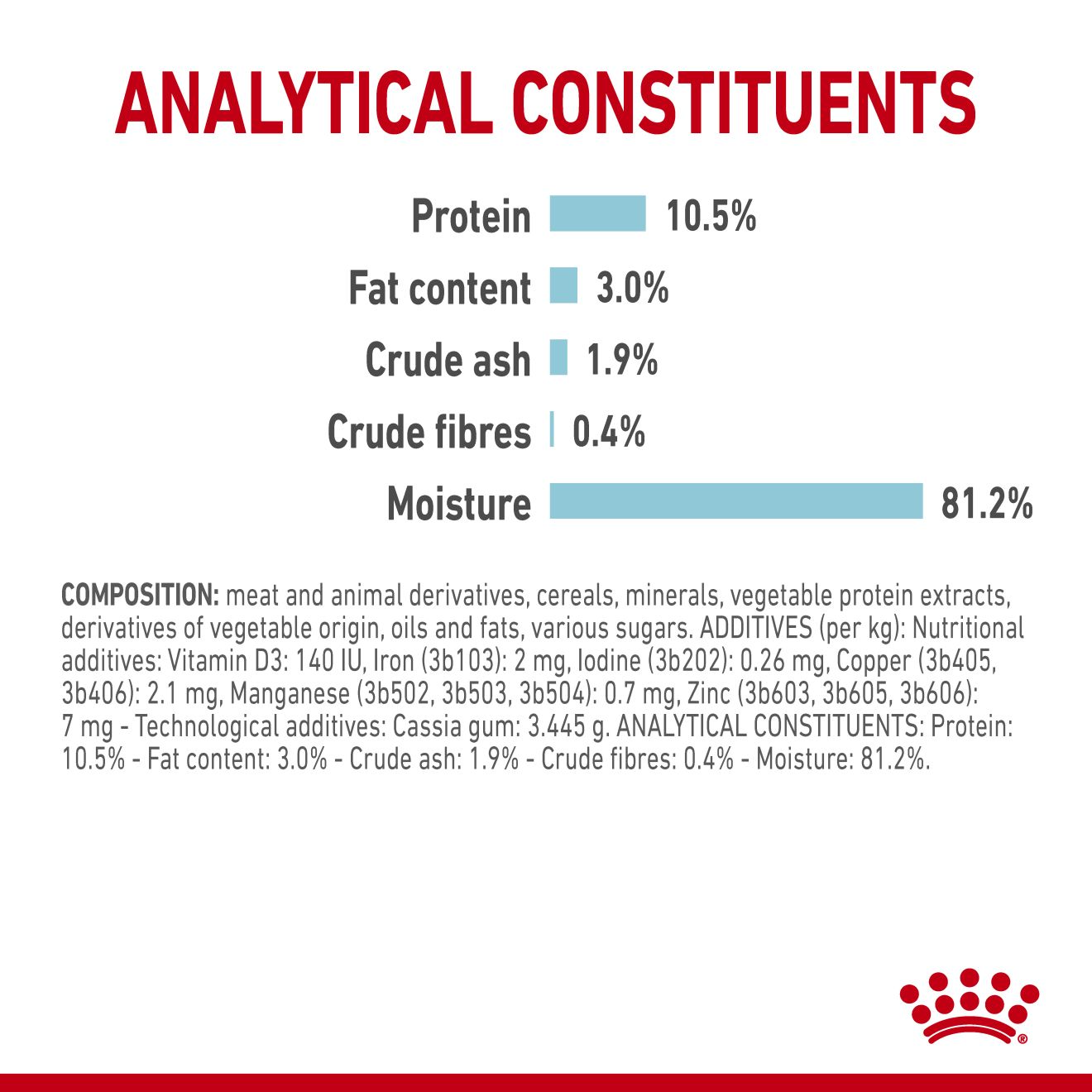Royal Canin Sensory Feel Wet Cat Food in Jelly