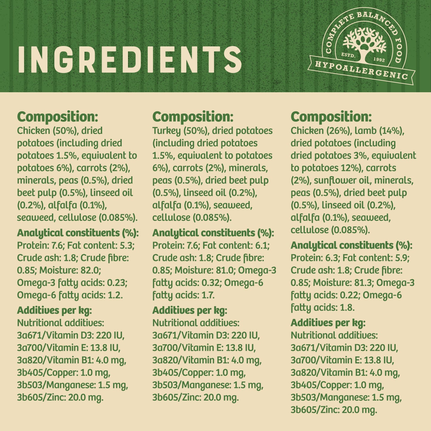 James Wellbeloved Grain Free Adult Wet Dog Food Tins Turkey, Lamb & Chicken in Loaf