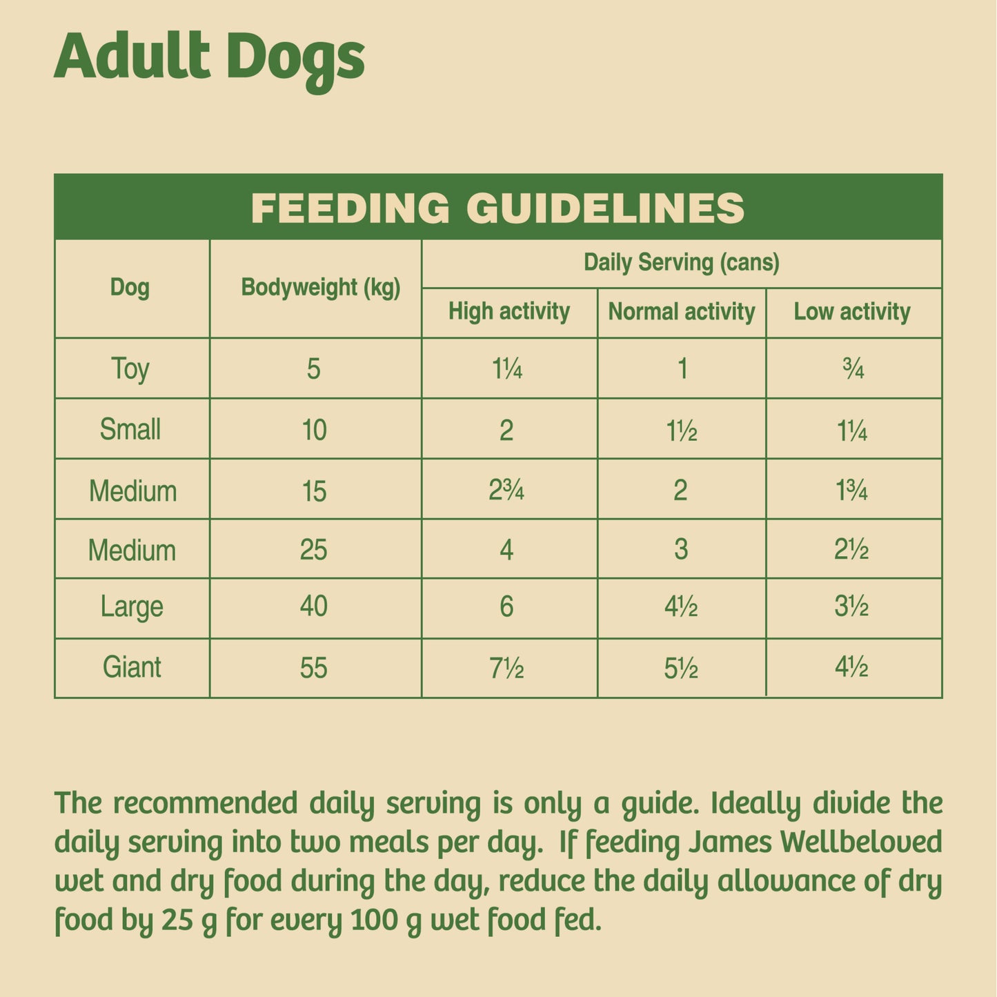 James Wellbeloved Grain Free Adult Wet Dog Food Tins Turkey, Lamb & Chicken in Loaf