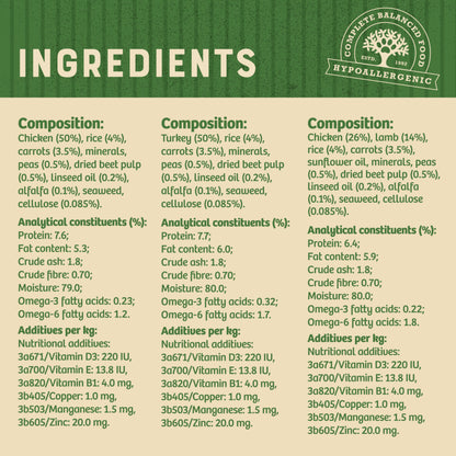 James Wellbeloved Adult Wet Dog Food Tins Turkey, Lamb & Chicken in Loaf