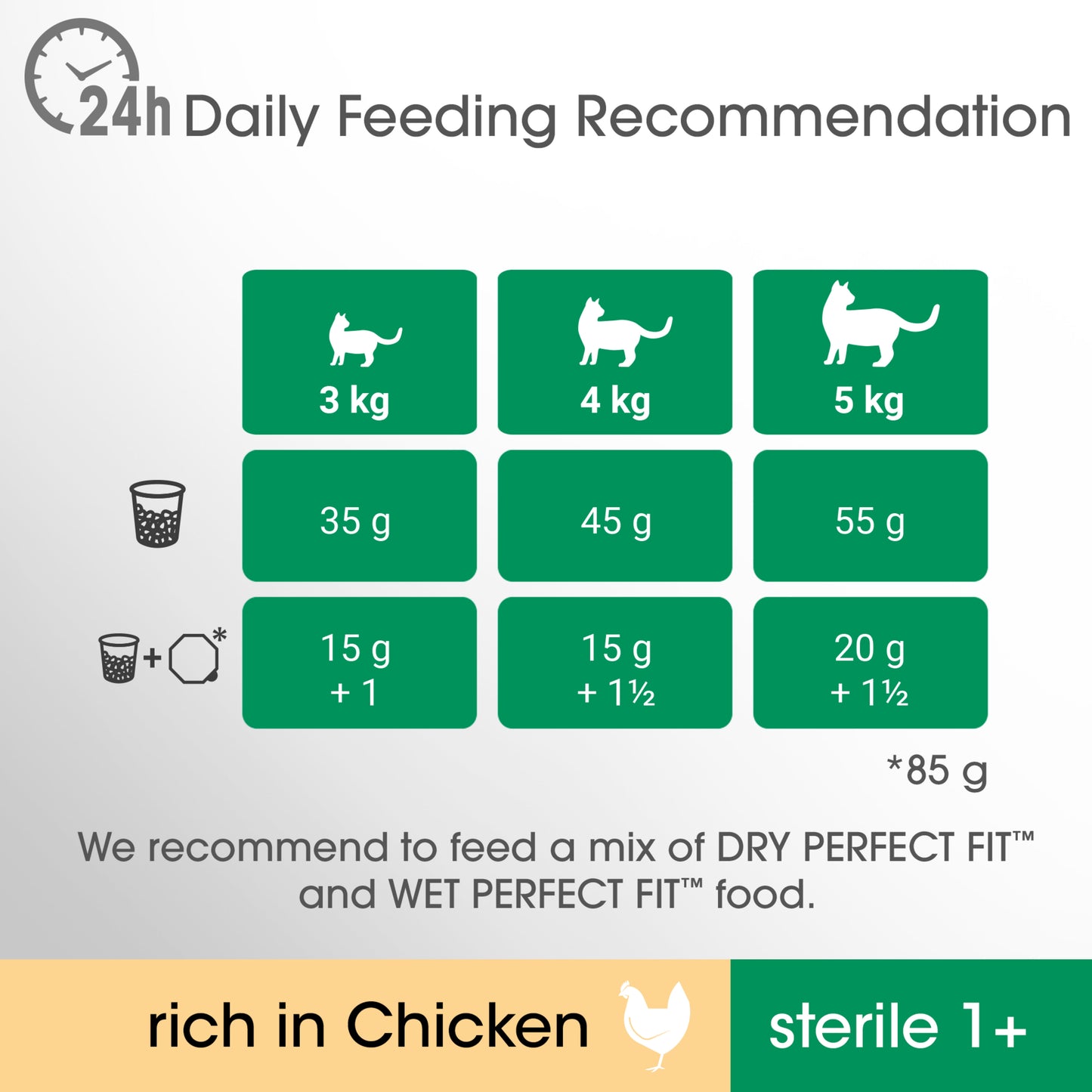 Perfect Fit Sterile 1+ Adult Dry Cat Food - Chicken