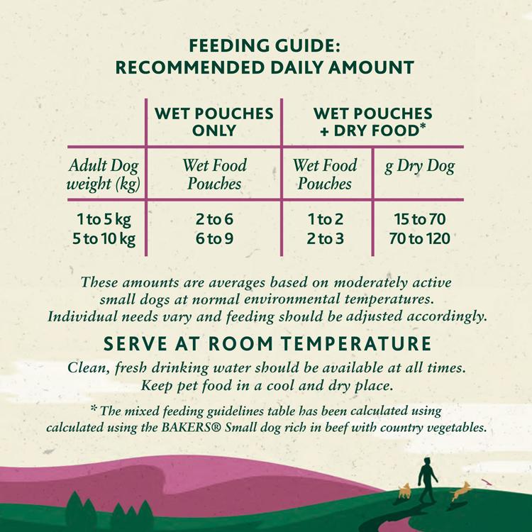 Winalot Small Adult Wet Dog Food - Mixed Selection in Jelly