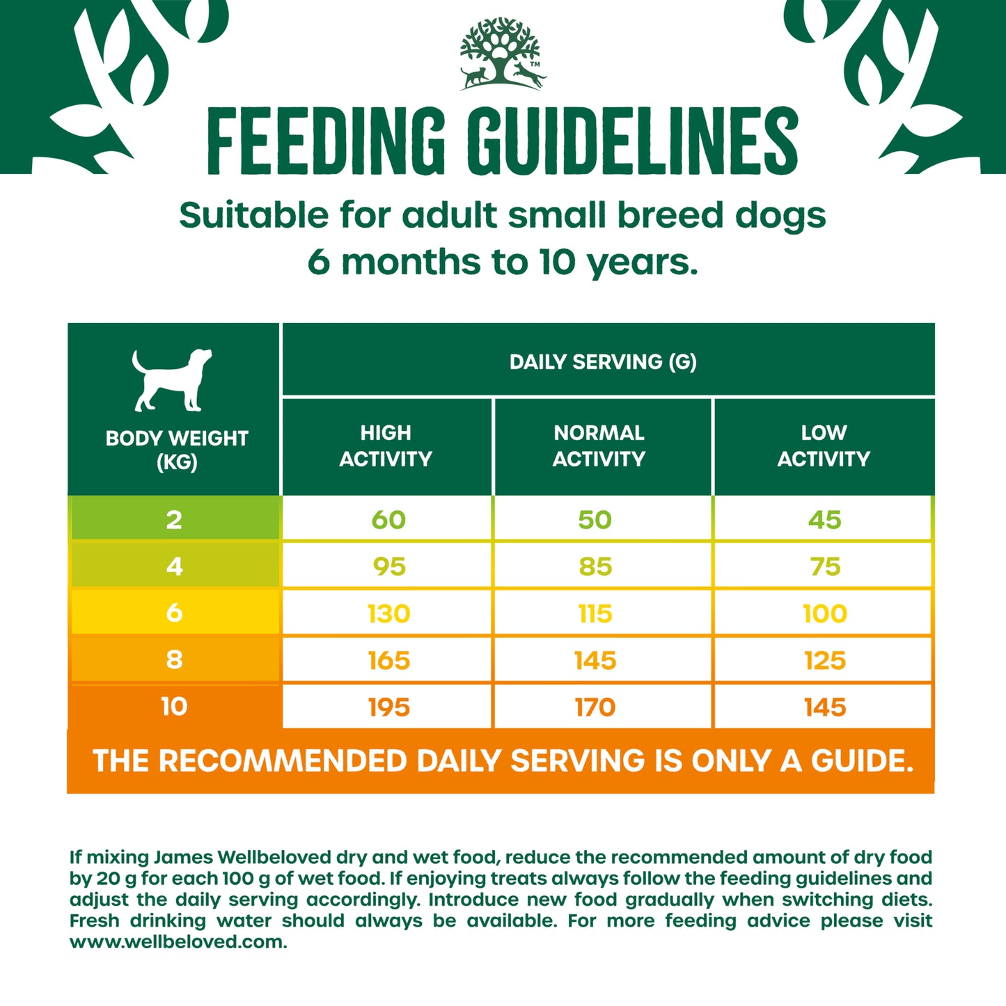 James Wellbeloved Superfoods Adult Small Breed Dry Dog Food Turkey with Kale & Quinoa