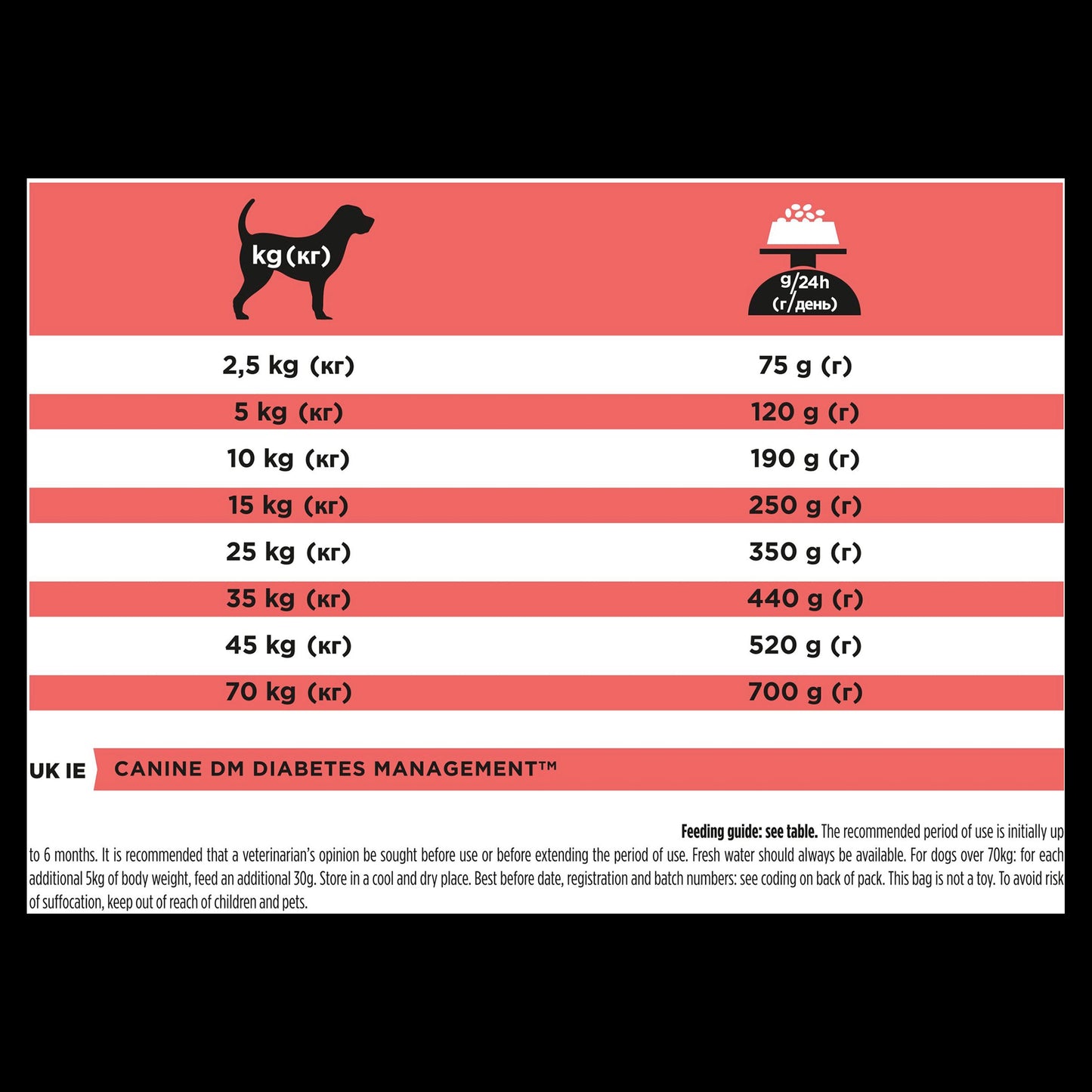Purina Pro Plan Veterinary Diets DM Diabetes Management Adult Dry Dog Food
