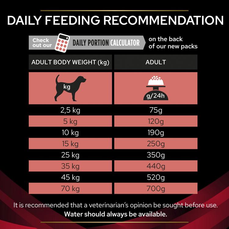 Purina Pro Plan Veterinary Diets DM Diabetes Management Adult Dry Dog Food