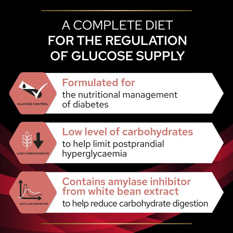 Purina Pro Plan Veterinary Diets DM Diabetes Management Adult Dry Dog Food