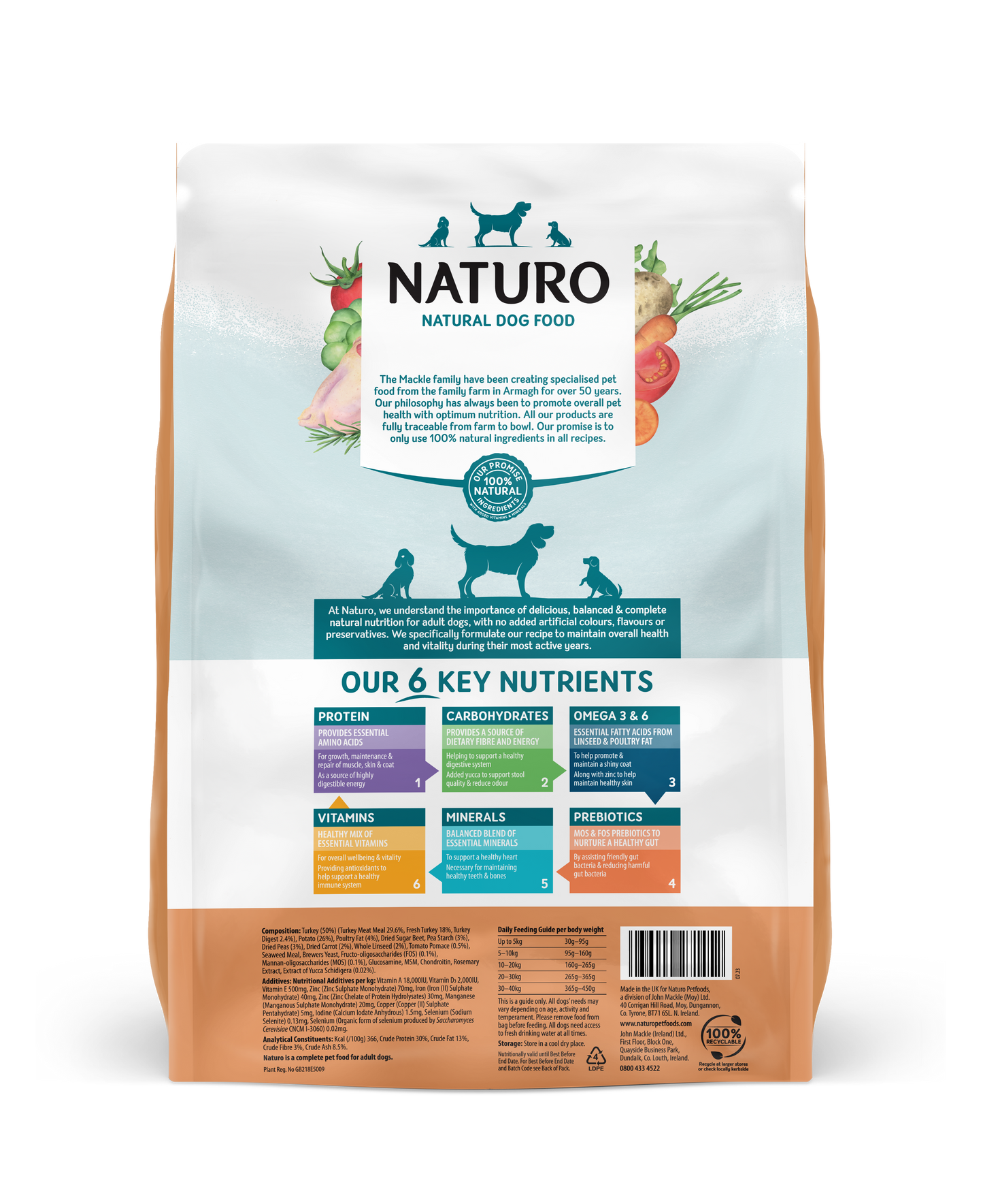 Naturo Grain-free Adult Dry Dog Food - Turkey with Potatoes & Vegetables