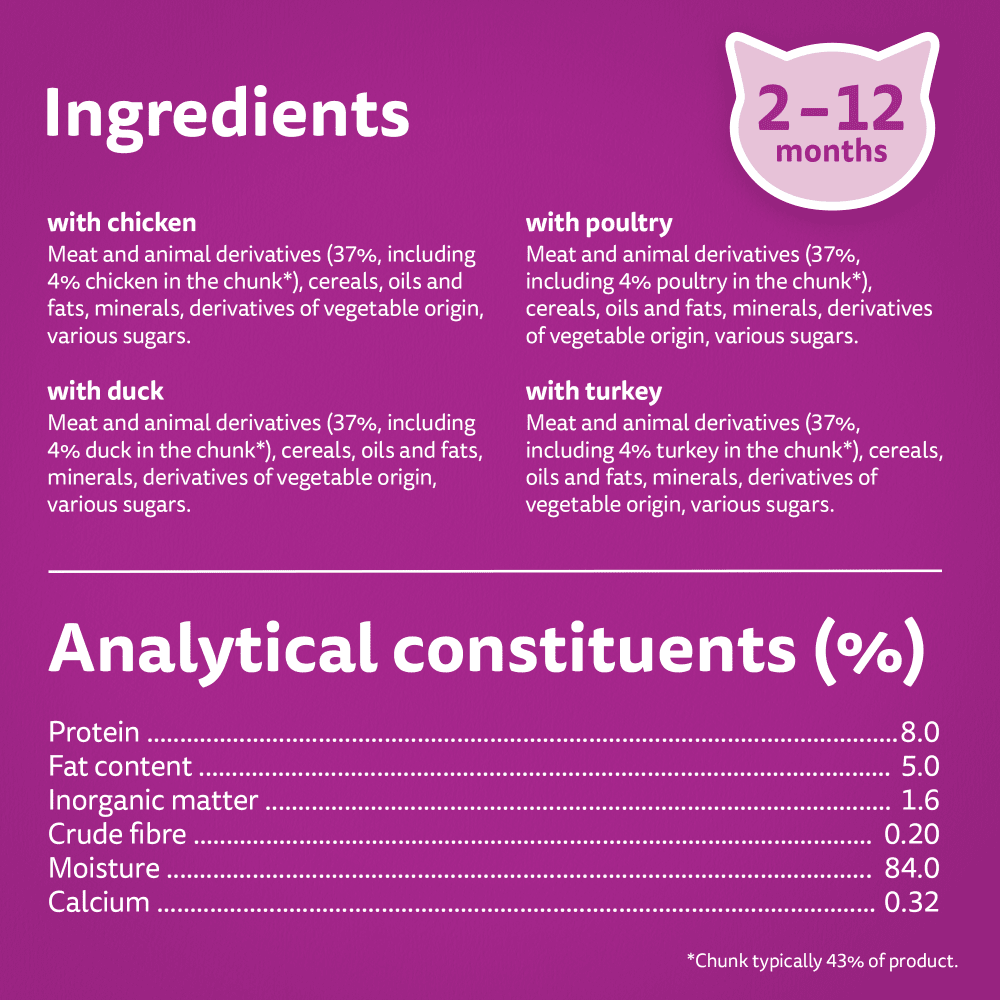 Whiskas Cat Pouches Poultry Feasts in Jelly 2-12Months Wet Kitten Food