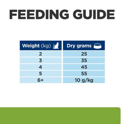 Hill's Prescription Diet Metabolic Weight Management Dry Cat Food - Tuna