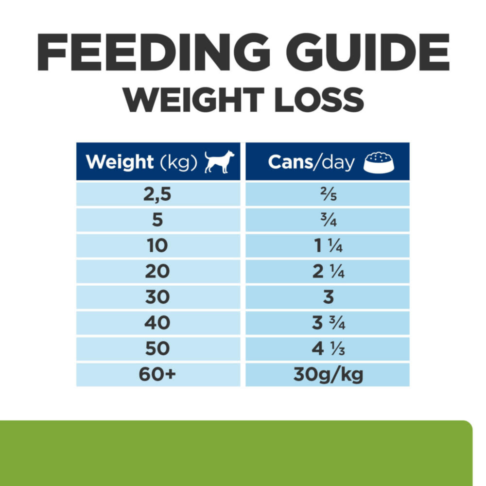 Hill's Prescription Diet Metabolic Weight Management Wet Dog Food - Chicken 12 x 370g