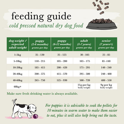 Forthglade Complete Natural Cold Pressed Dry Dog Food -  Chicken with Sweet Potato 10kg