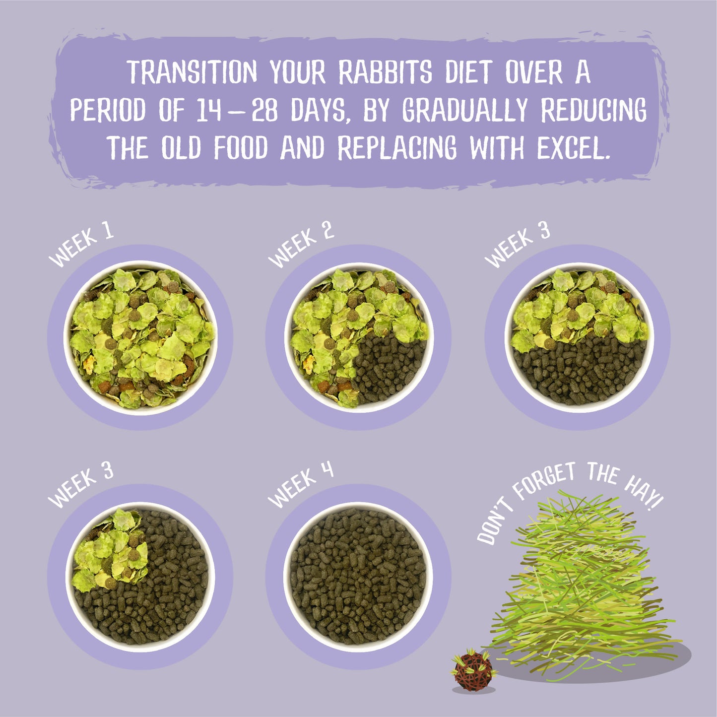 Burgess Excel Indoor Rabbit Nuggets - Dandelion & Nettle