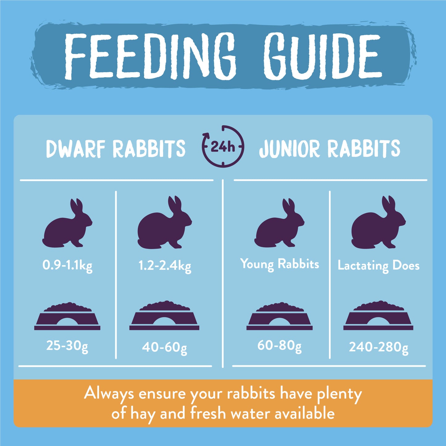 Burgess Excel Junior & Dwarf Rabbit Nuggets