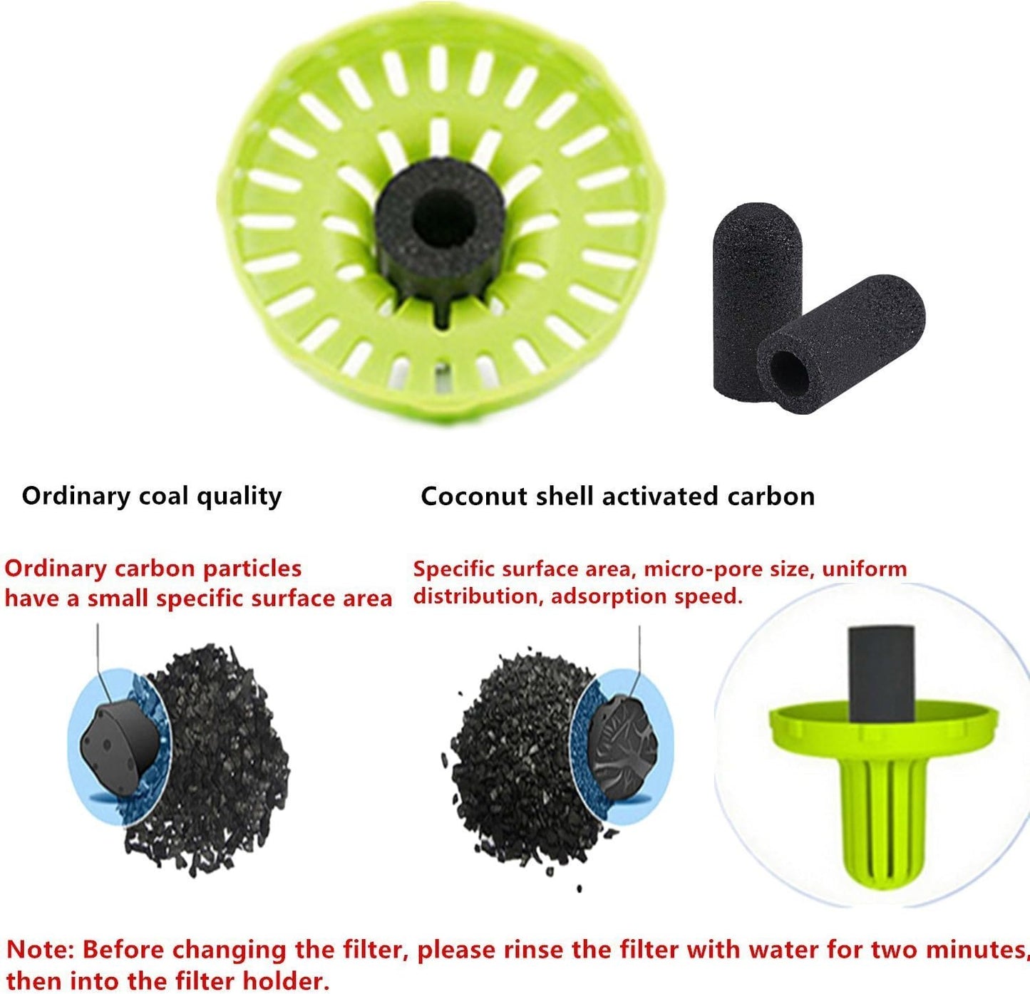 Petkit Eversweet Cat & Dog Travel Replacement Filters