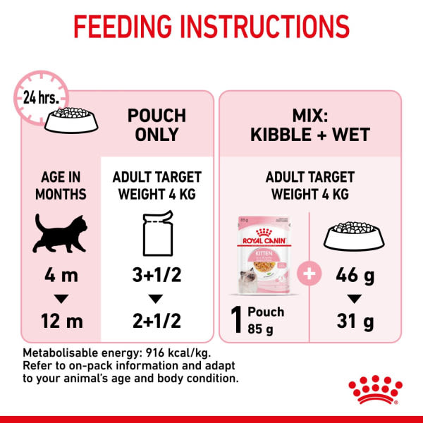 Royal Canin Feline Health Nutrition Instinctive in Jelly Kitten Wet Cat Food