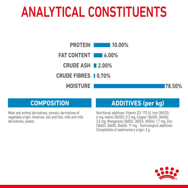 Royal Canin Size Health Nutrition Starter Mother & Baby Dog Adult and Puppy Wet Dog Food