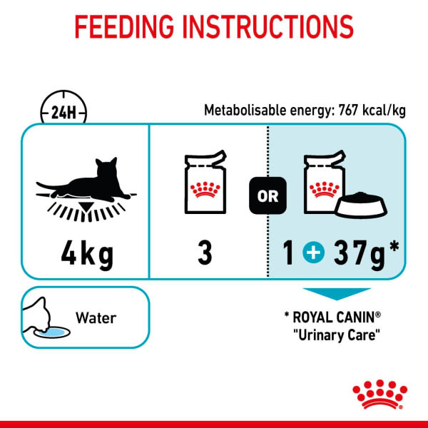 Royal Canin Feline Health Nutrition Urinary Care in Gravy Adult Wet Cat Food