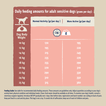BETA Sensitive Dry Dog Food - Salmon