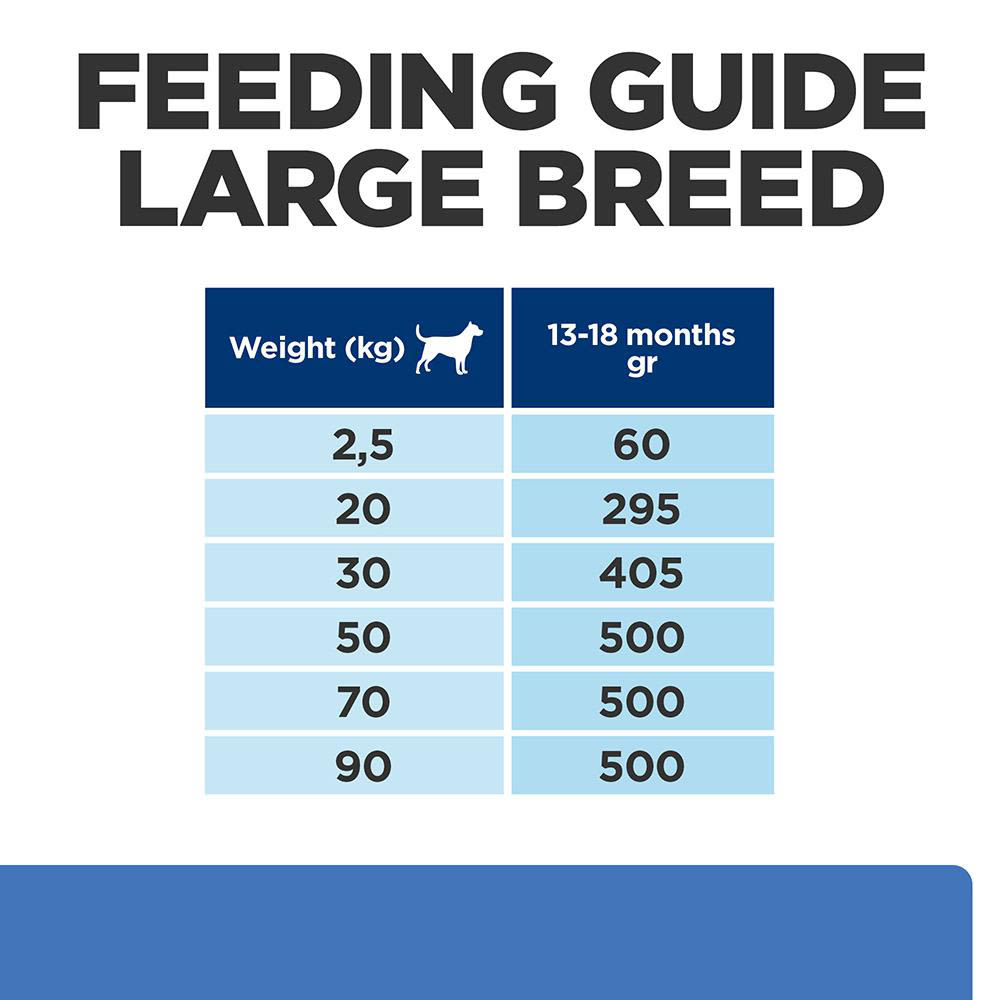 Hill's Prescription Diet Derm Complete Puppy Rice & Egg Recipe Dry Dog Food