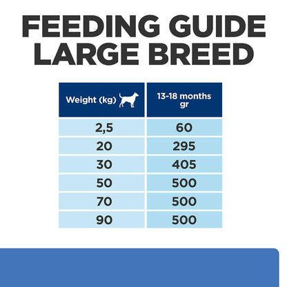 Hill's Prescription Diet Derm Complete Puppy Rice & Egg Recipe Dry Dog Food