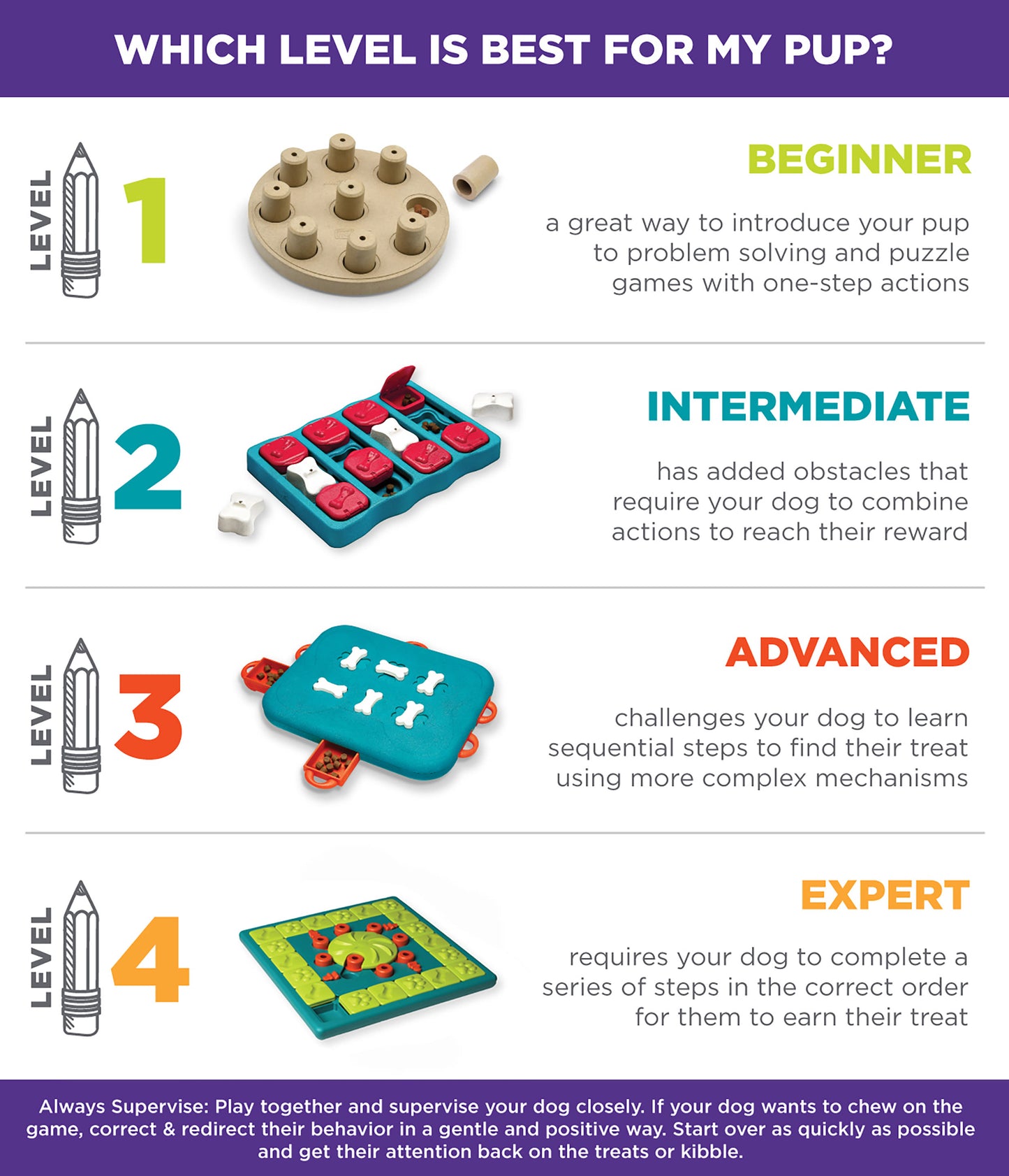 Nina Ottosson Hide N Slide Puzzle Dog Toy