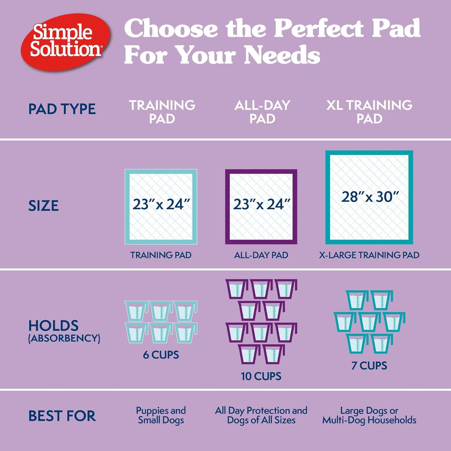 Simple Solution All Day Premium Dog & Puppy Training Pads