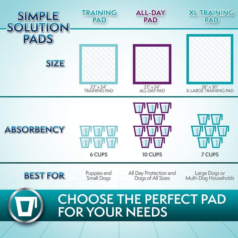 Simple Solution Puppy Training Pads - Extra Large