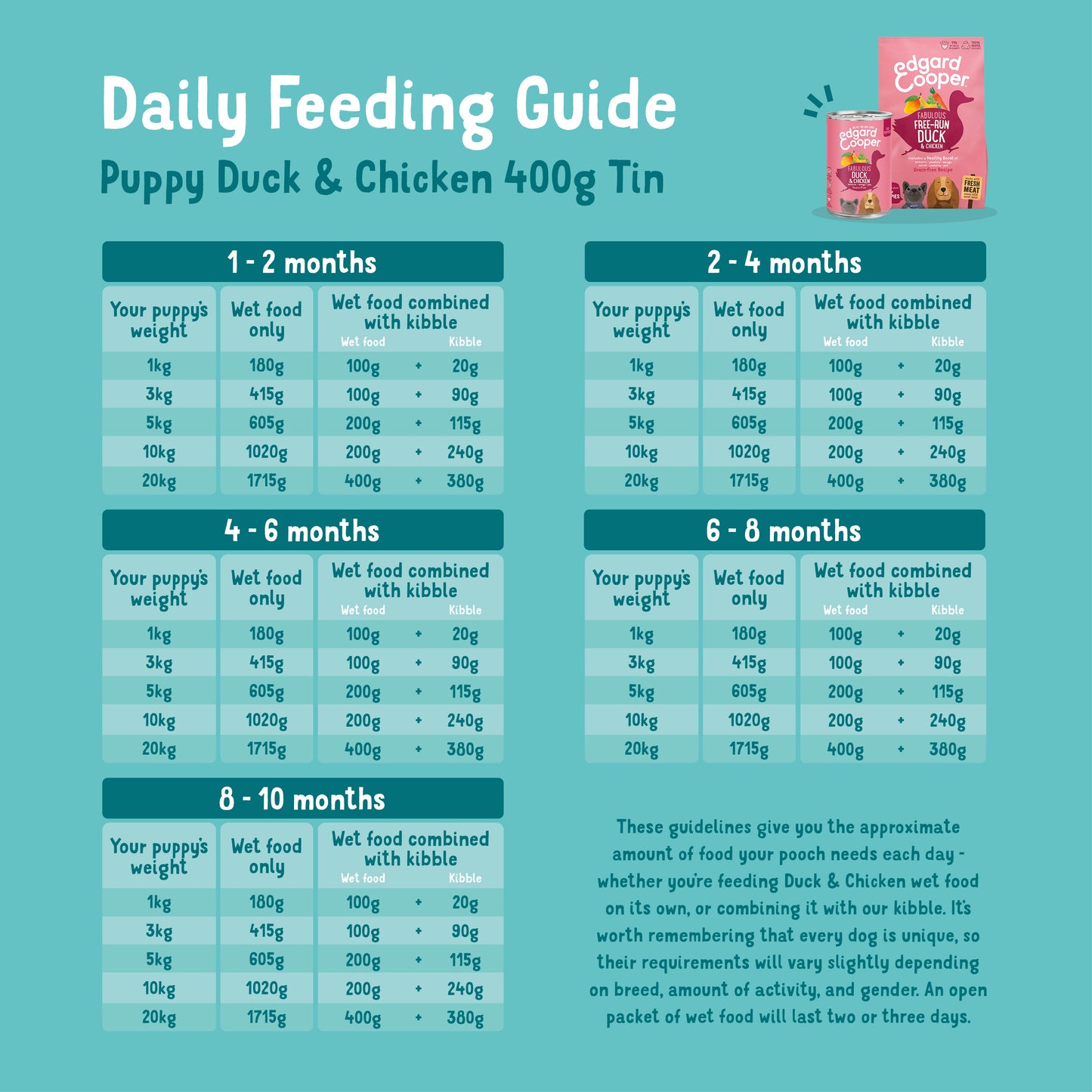 Edgard Cooper Grain Free Puppy Duck & Chicken Wet Dog Food