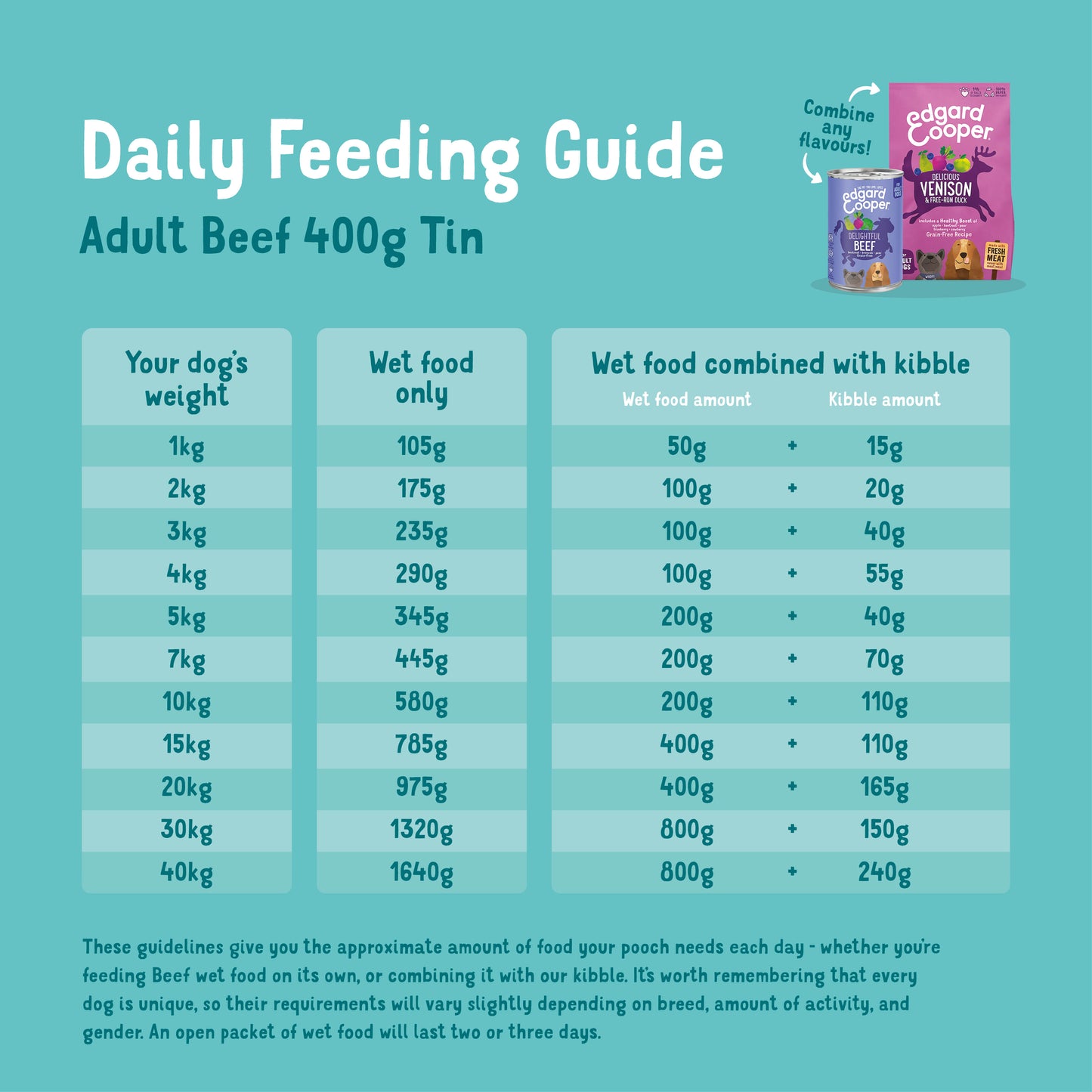 Edgard Cooper Grain Free Adult Beef Wet Dog Food