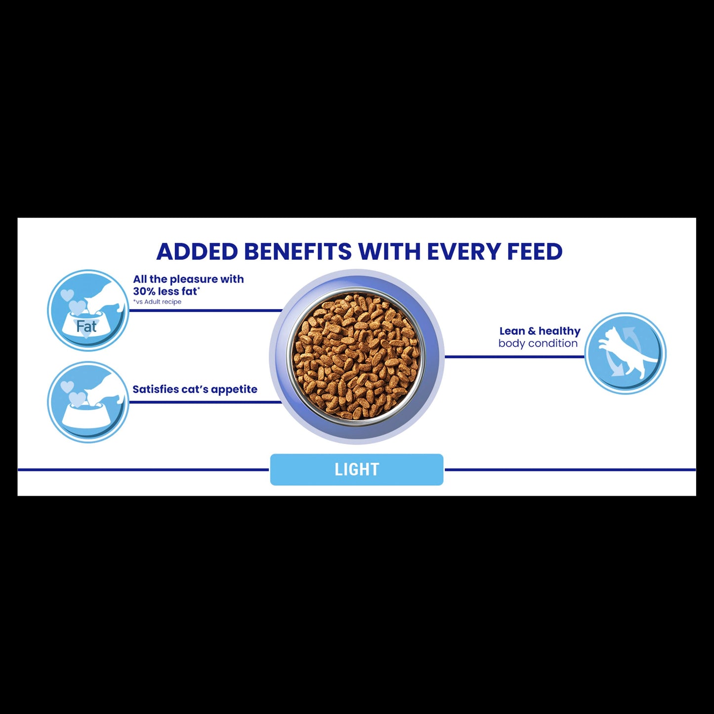 Purina One Light Chicken Dry Cat Food