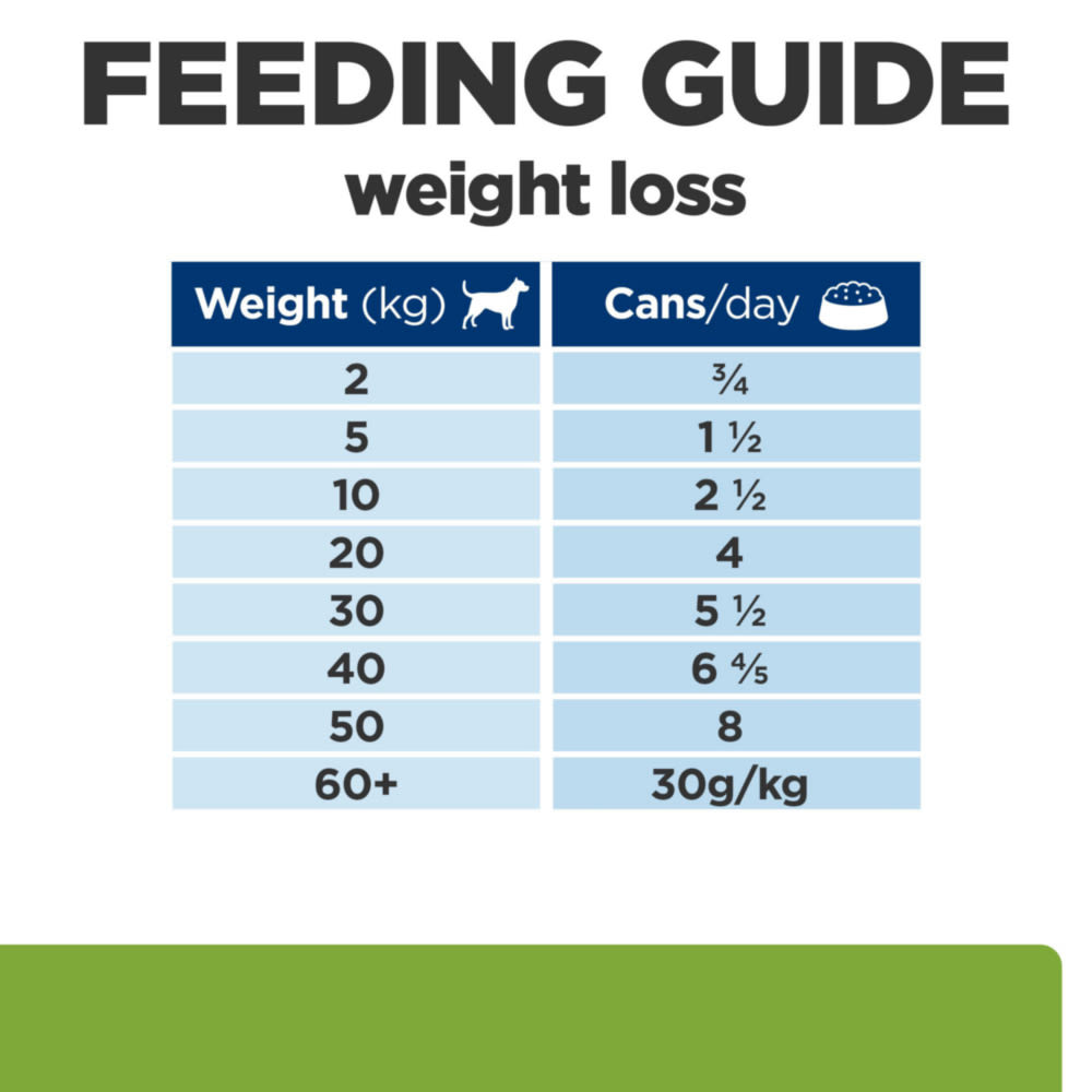 Hill's Prescription Diet Metabolic Weight Management Adult Wet Dog Food - Chicken