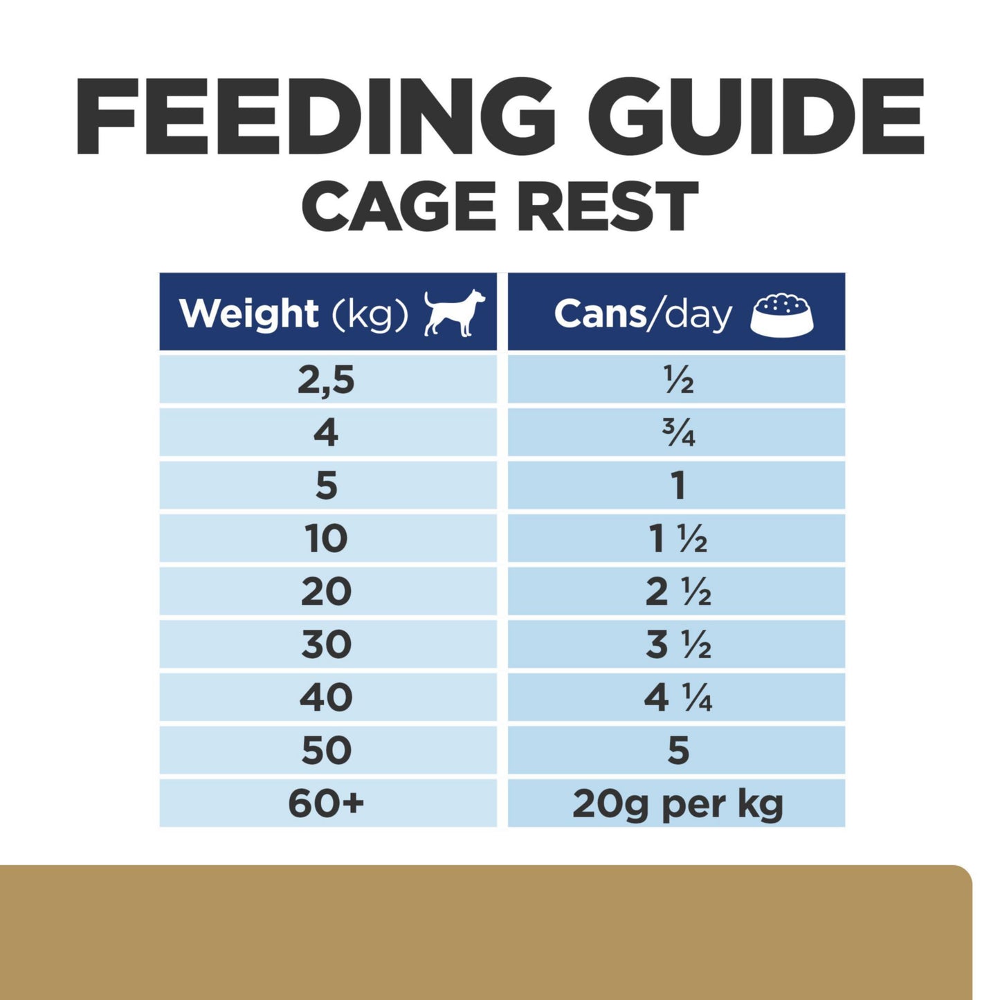 Hill's Prescription Diet a/d Adult Wet Dog/Cat Food - Chicken