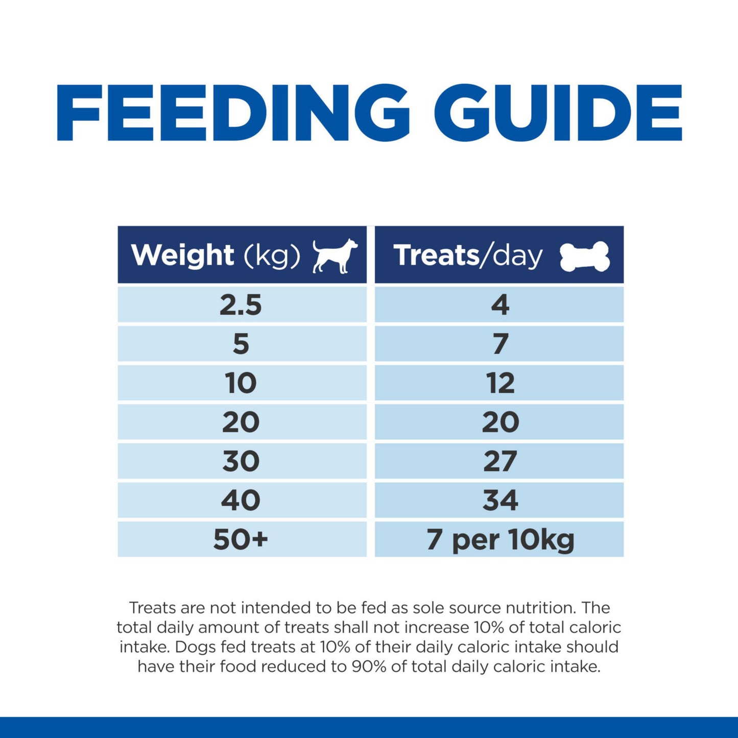 Hill's Hypoallergenic Adult Dog Treats