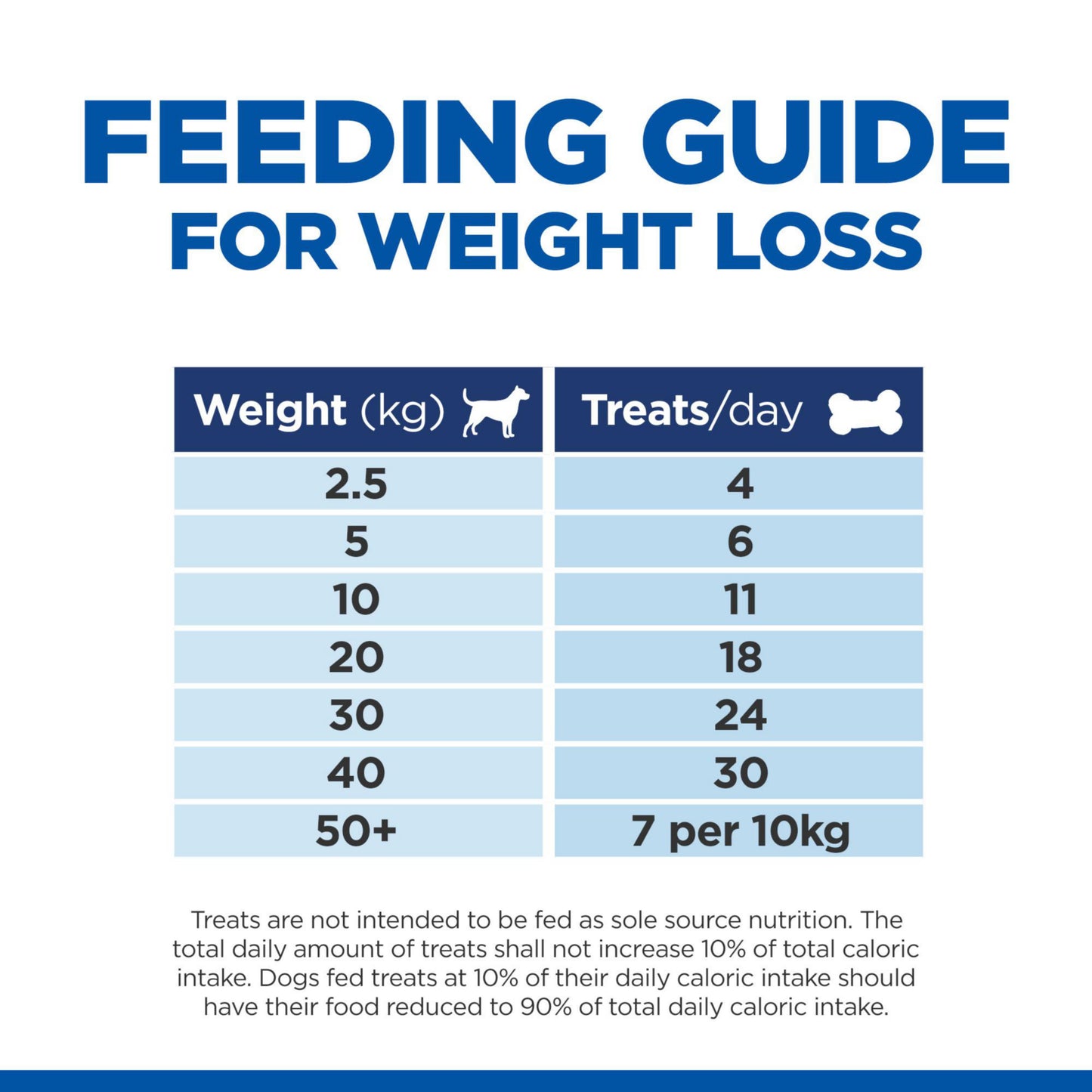 Hill's Healthy Weight Adult Dog Treats