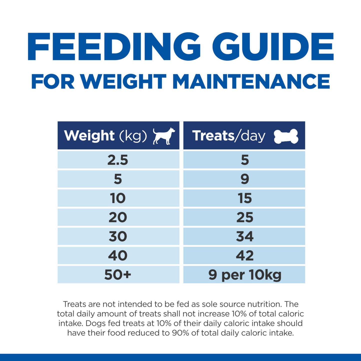 Hill's Healthy Weight Adult Dog Treats