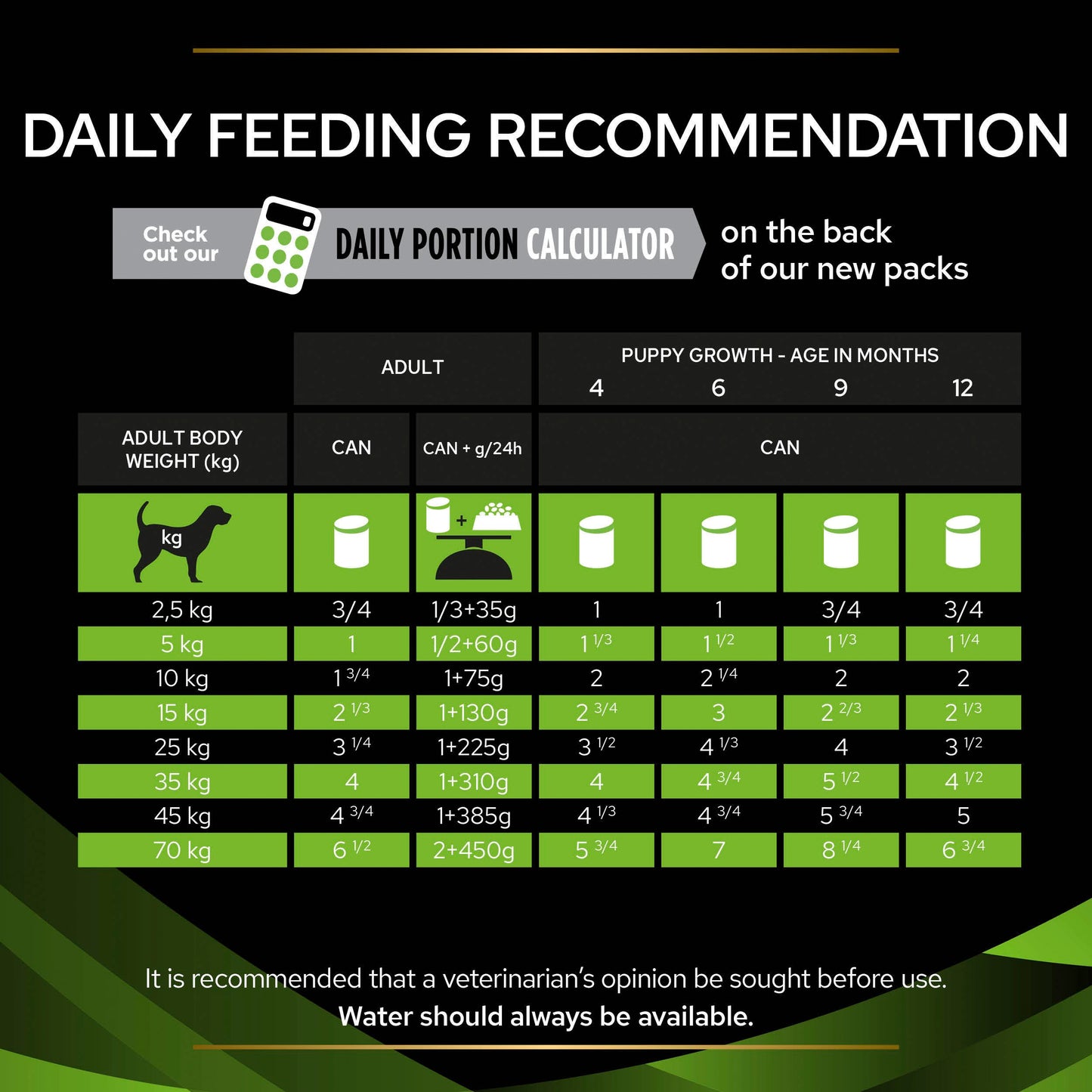 Purina Pro Plan Veterinary Diets HA Hypoallergenic Mousse Wet Dog Food