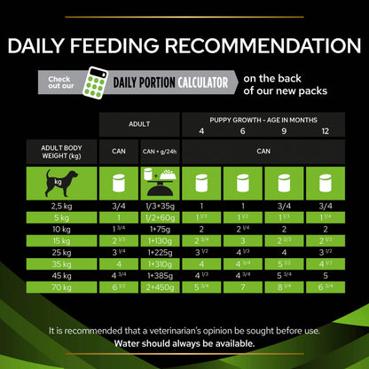 Purina Pro Plan Veterinary Diets HA Hypoallergenic Mousse Wet Dog Food