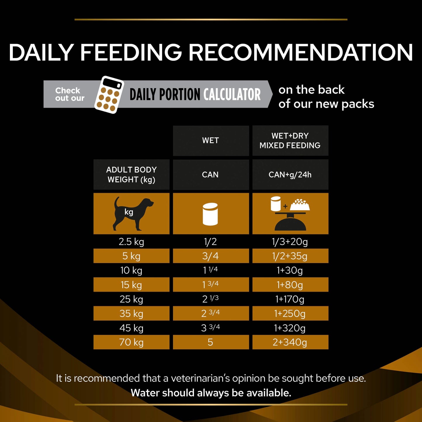 Purina Pro Plan Veterinary Diets NF Renal Mousse Wet Dog Food