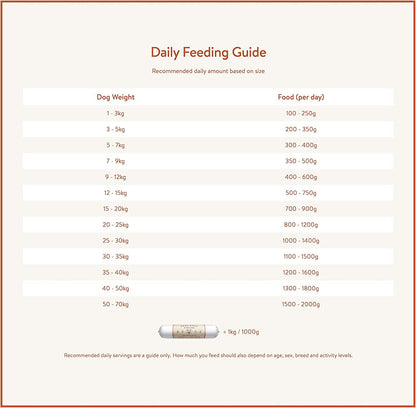 Pets Love Fresh Simply Chicken Adult Dog Food