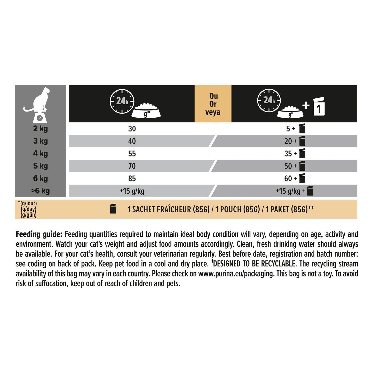Pro Plan 1+ Vital Functions Rich in Salmon Adult Dry Cat Food