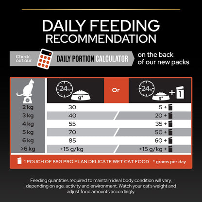 Pro Plan 1+ Vital Functions Rich in Salmon Adult Dry Cat Food