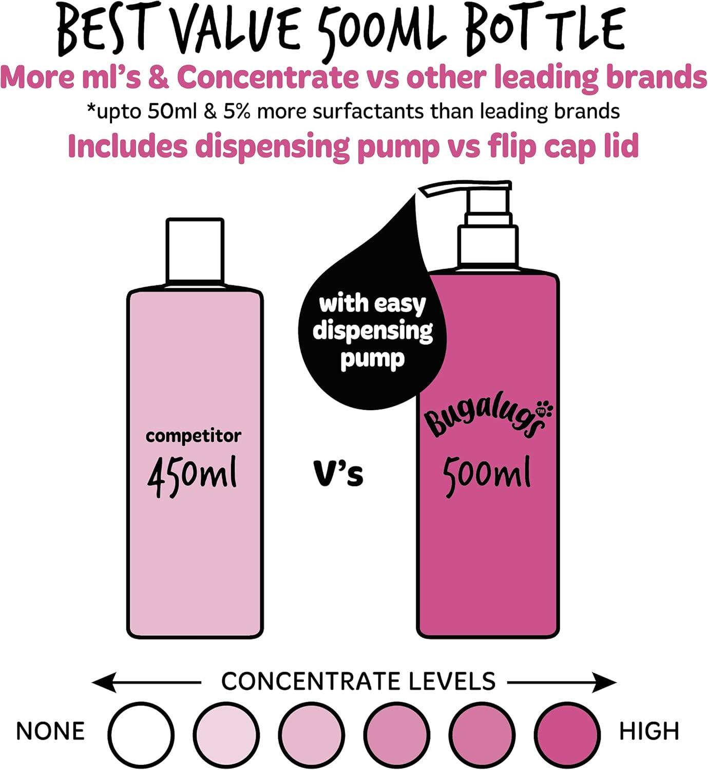 Bugalugs Baby Fresh Dog Shampoo