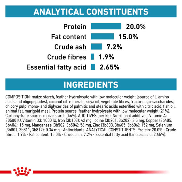 Royal Canin Veterinary Health Nutrition Anallergenic Small Dry Dog Food