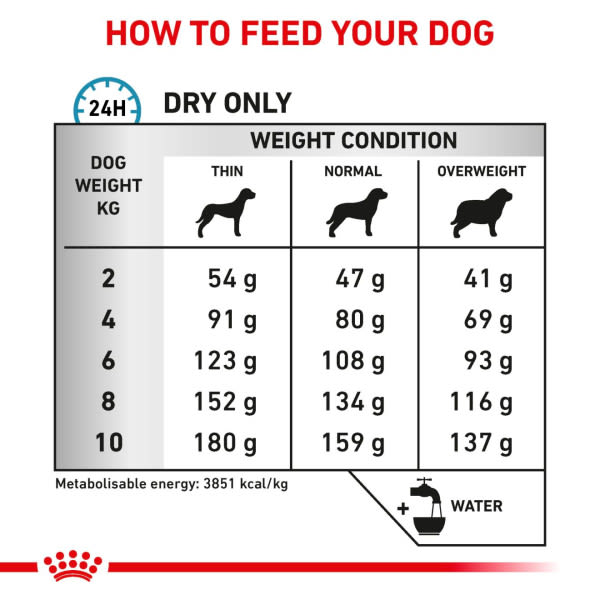 Royal Canin Veterinary Health Nutrition Anallergenic Small Dry Dog Food