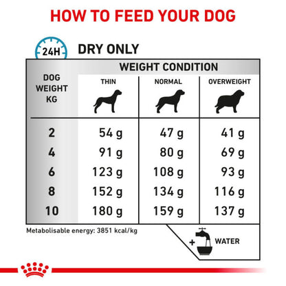 Royal Canin Veterinary Health Nutrition Anallergenic Small Dry Dog Food
