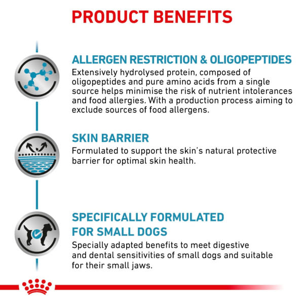 Royal Canin Veterinary Health Nutrition Anallergenic Small Dry Dog Food