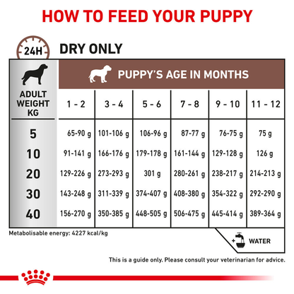Royal Canin Veterinary Health Nutrition Gastrointestinal Puppy Dry Dog Food