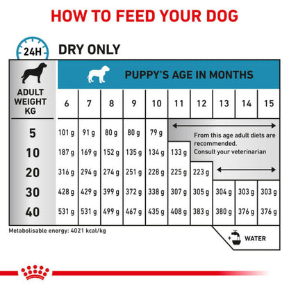 Royal Canin Veterinary Health Nutrition Puppy Dry Dog Food